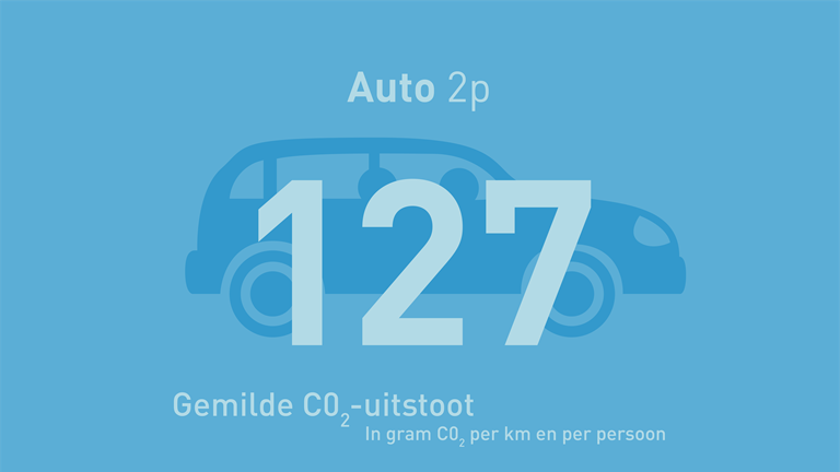 Klimaat Transportmiddelen Auto 02HR