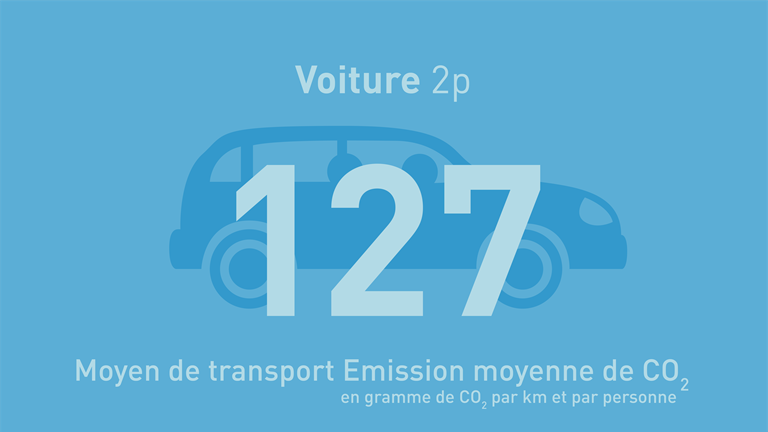 Klimaat Transportmiddelen Auto 02FR