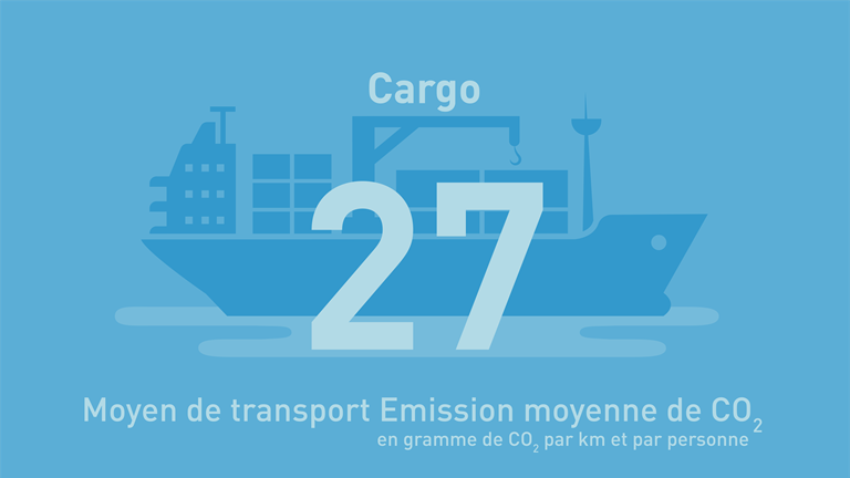 Klimaat Transportmiddelen Vrachtschipfr
