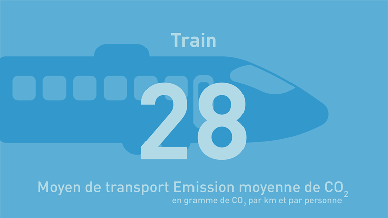 Klimaat Transportmiddelen Treinfr