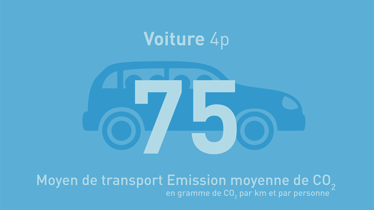 Klimaat Transportmiddelen Auto 01FR
