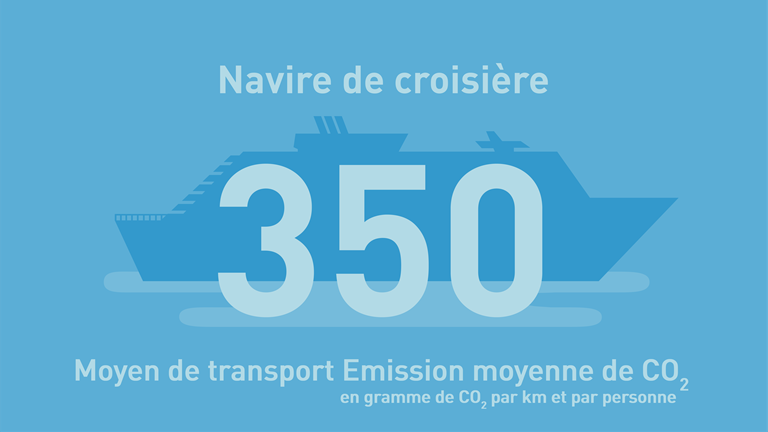 Klimaat Transportmiddelen Cruiseschip 1FR